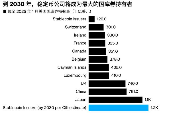 美国稳定币战略：数字时代美元霸权的新布局