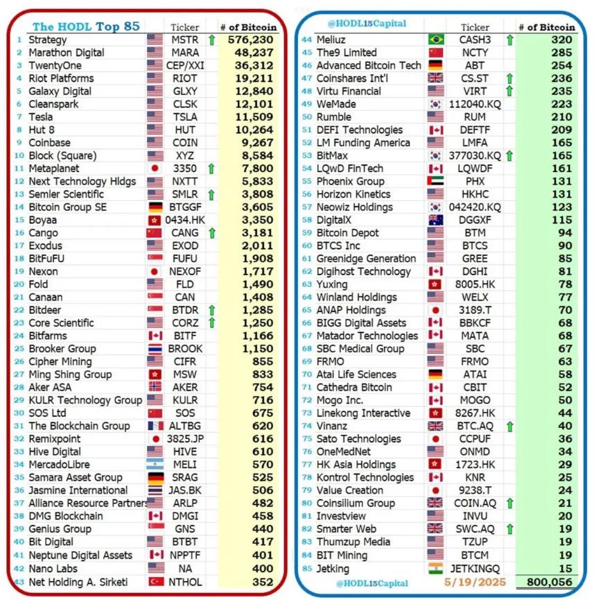 Bitcoin Treasury Companies