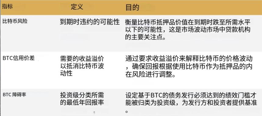 比特币成企业财务新宠，为什么大家争相效仿Strategy？