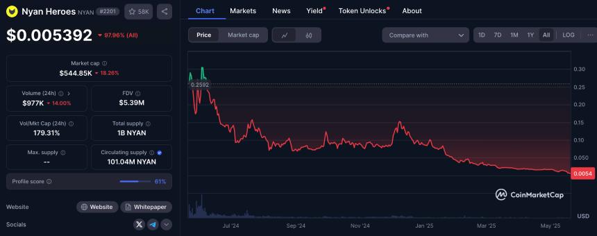 链游的兴衰:从资本追捧到行业洗牌的必然之路