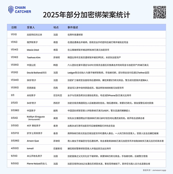 黑暗森林里的“客服”：社工骗局盯上 Coinbase 用户