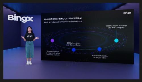 BingX启动AI进化战略：投入3亿美元，构建AI驱动的加密未来
