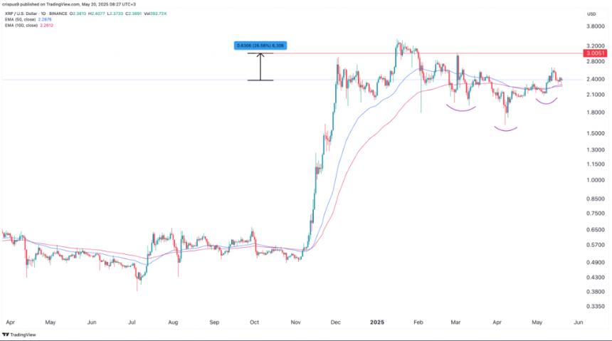 Ripple 计划收购 Circle,目前最值得购买的加密货币
