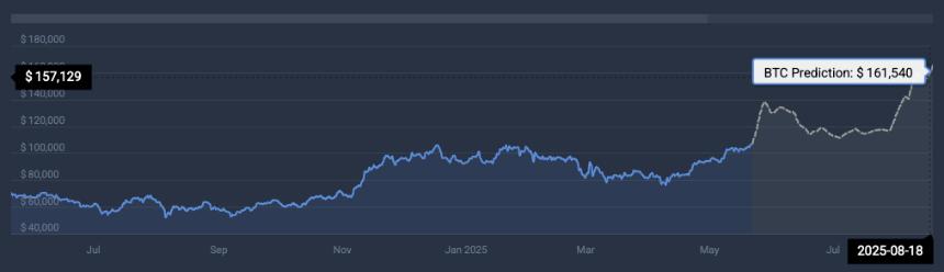 BTC price prediction