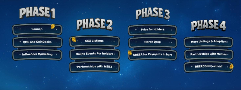  啤酒 2.0 – 在 Solana 上酝酿更大变革的 Memecoin 