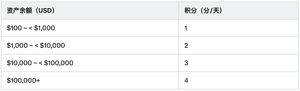 Binance Alpha 平台深度解析——早期资产的新战场