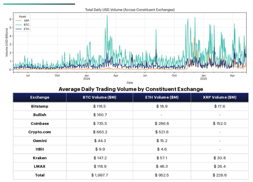 Kraken报告：XRP市场深度显示其逐渐成熟，超越投机属性
