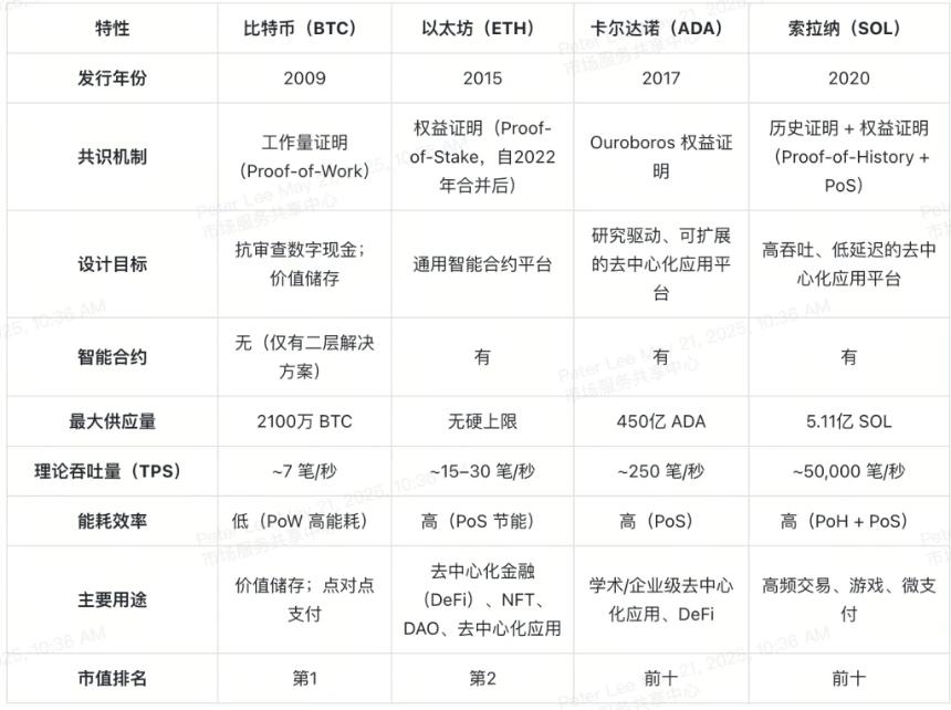 2025年比特币完全指南：从入门到进阶