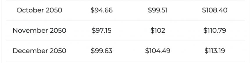DOGE price prediction