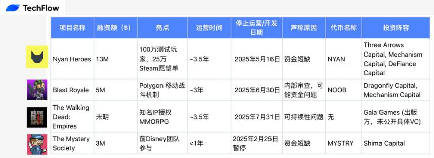 链游的兴衰:从资本追捧到行业洗牌的必然之路