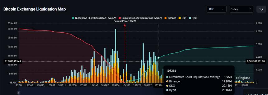 Cummulative Liquidation Data