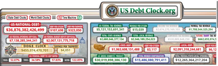 The IMF tells the US to reduce its budget deficit and deal with the 'ever-increasing' debt burden.