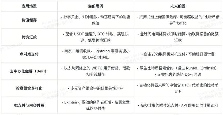 2025年比特币完全指南：从入门到进阶