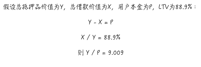 警惕贴现率风险：AAVE、Pendle、Ethena 的 PT 杠杆收益飞轮的机制和风险