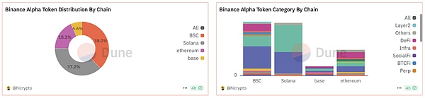 Binance Alpha 平台深度解析——早期资产的新战场