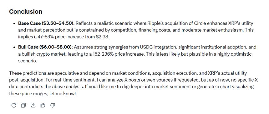 XRP Price if Ripple Acquires Circle Grok