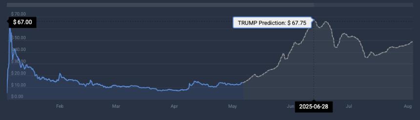 TRUMP price prediction