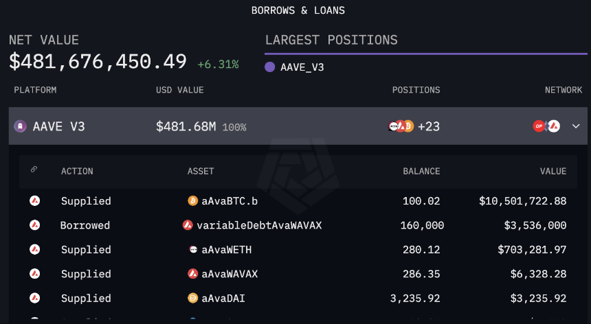单周吸筹超27万枚ETH，起底以太坊新晋巨鲸Abraxas Capital