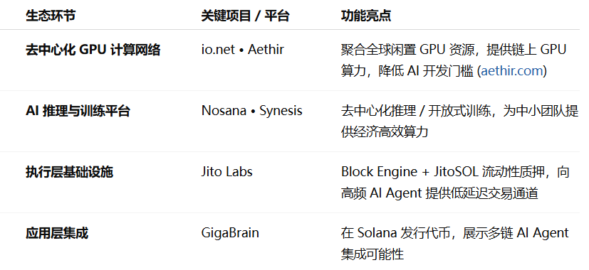 Solana能否成为AI Agent的理想选择？