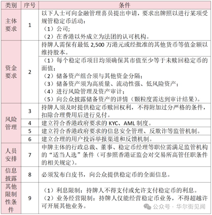 香港率先立法规范稳定币市场，全球‘数字币铸币权’争夺战打响