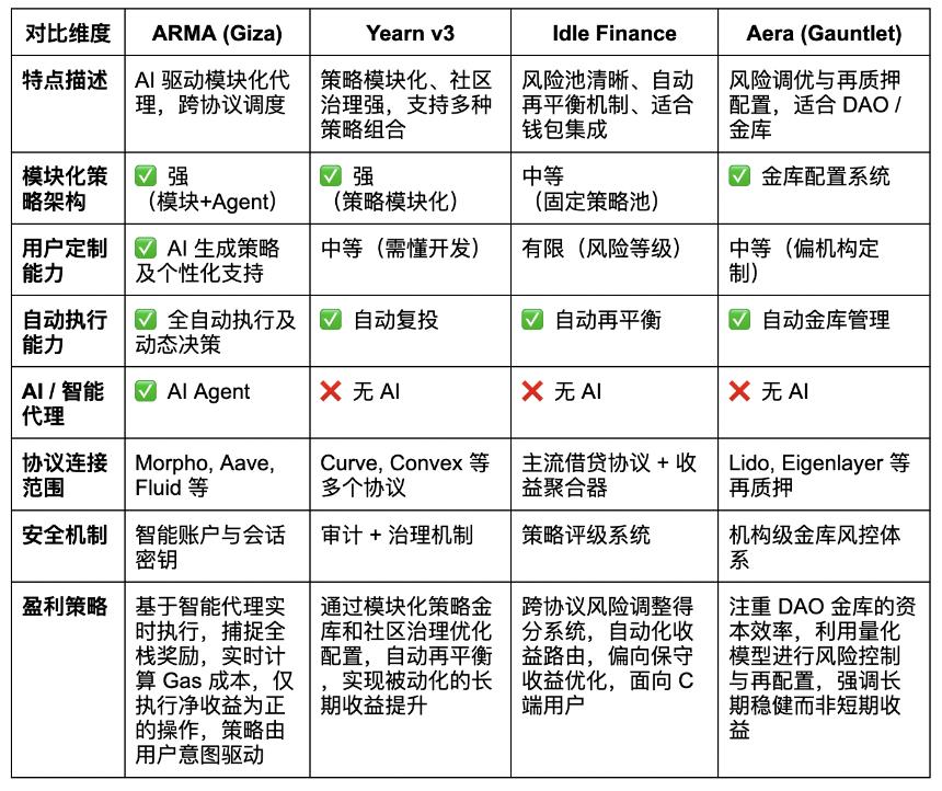 稳定币收益的新范式：AgentFi 到 XenoFi