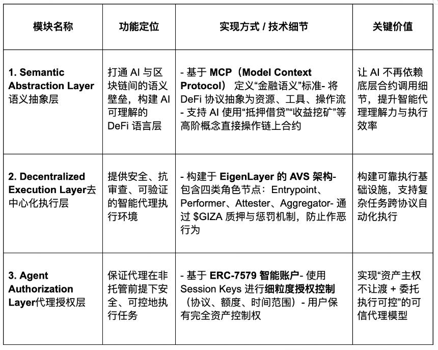 稳定币收益的新范式：AgentFi 到 XenoFi