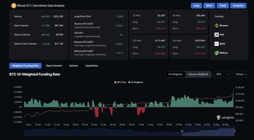 Bitcoin Derivatives 