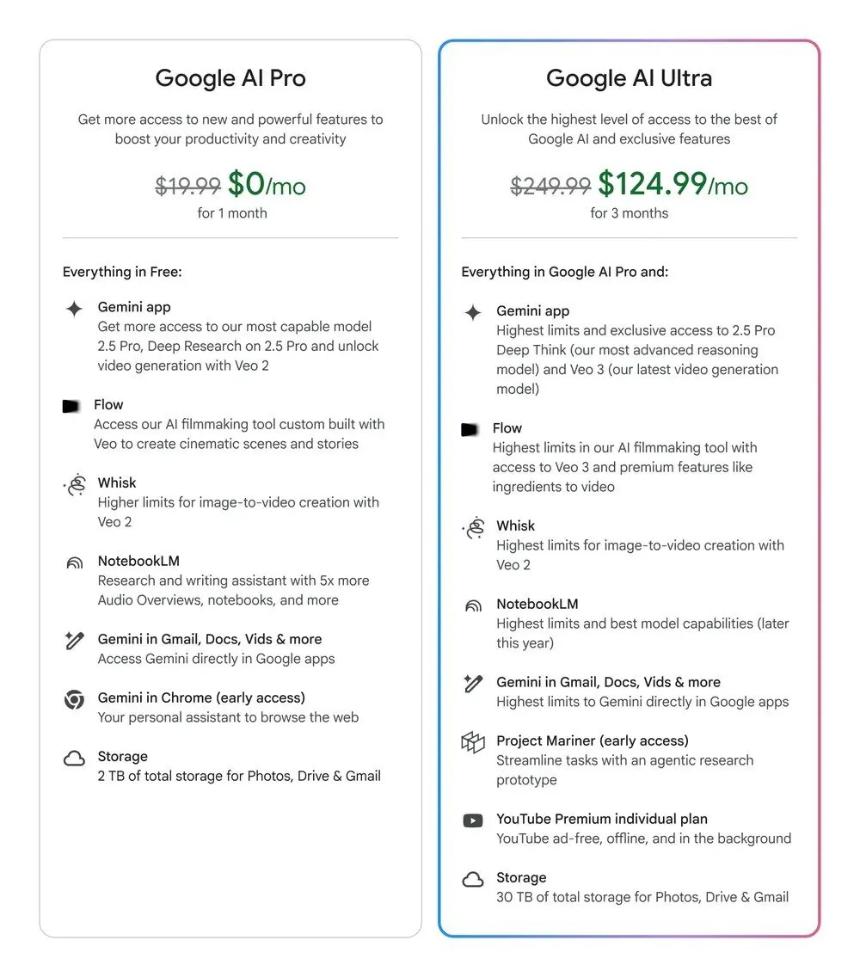 Google AI plans