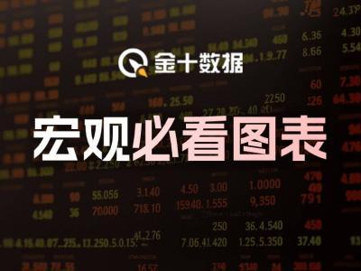 宏观焦点:对冲基金大举做空纳指,“聪明钱”逆势布局
