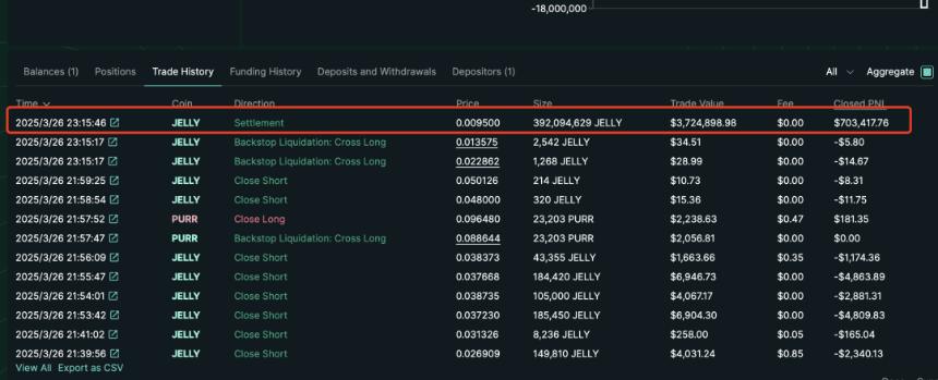 Hyperliquid如何在质疑声中逆势崛起？