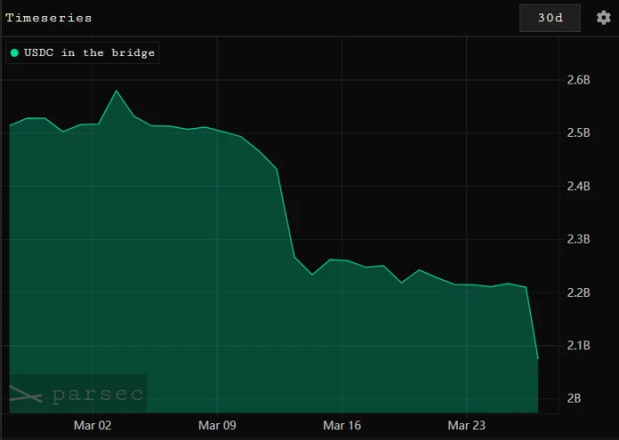 Hyperliquid如何在质疑声中逆势崛起?