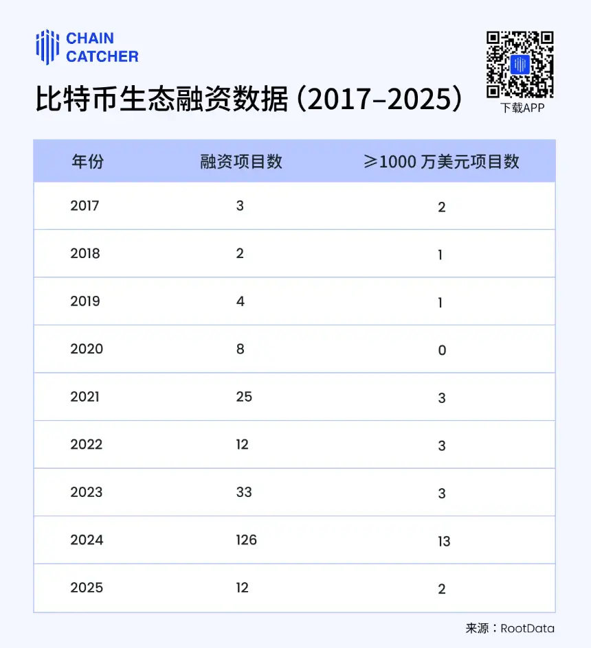「七宗罪」正困住比特币生态