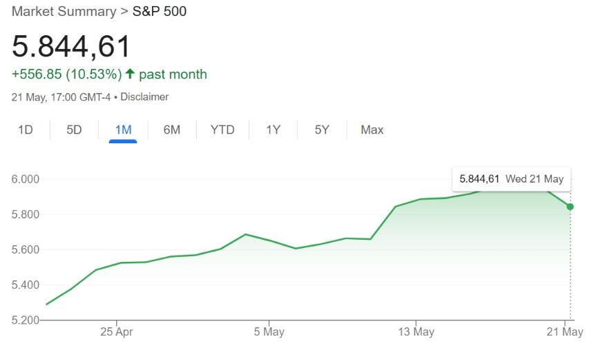 Another stock market dip ahead, BofA tells investors to buy