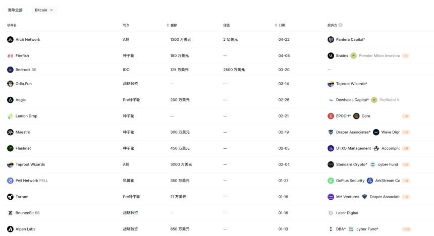 比特币生态的七大挑战：困境与反思