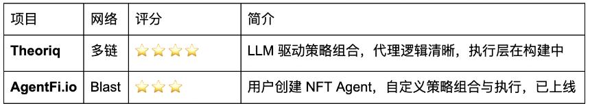 稳定币收益的新范式：AgentFi 到 XenoFi