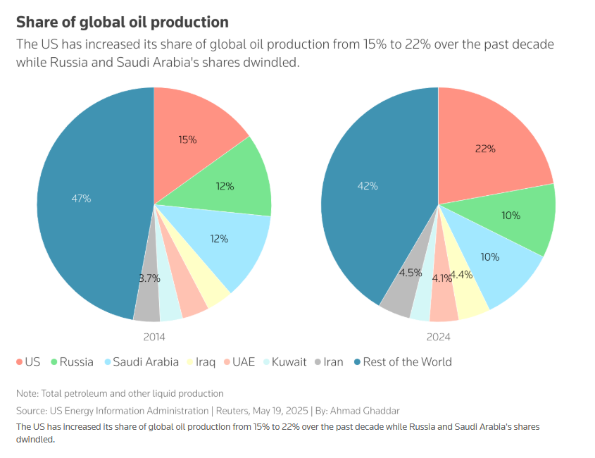 OPEC+增产背后:沙特俄罗斯联手狙击美国页岩油!
