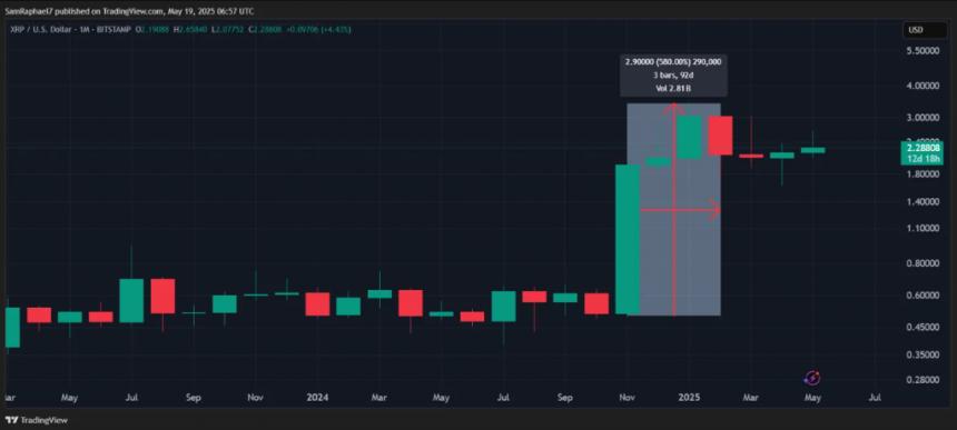 XRP price chart