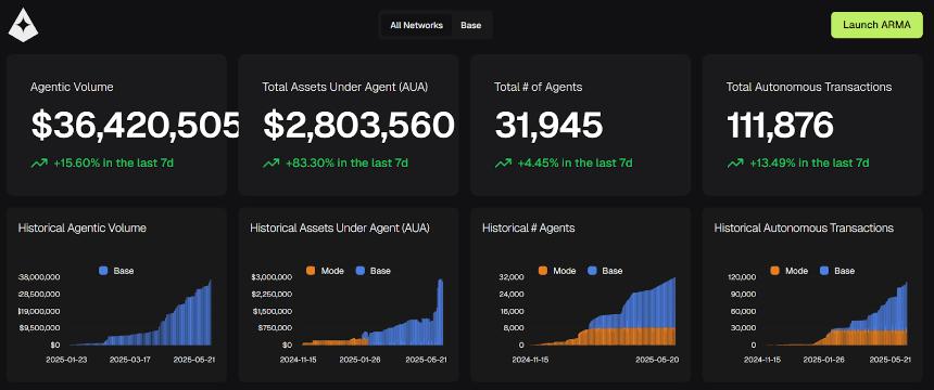 稳定币收益的新范式：AgentFi 到 XenoFi