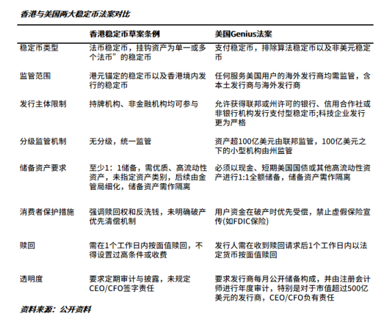 香港稳定币立法落地,市场反响平淡背后的意义与挑战