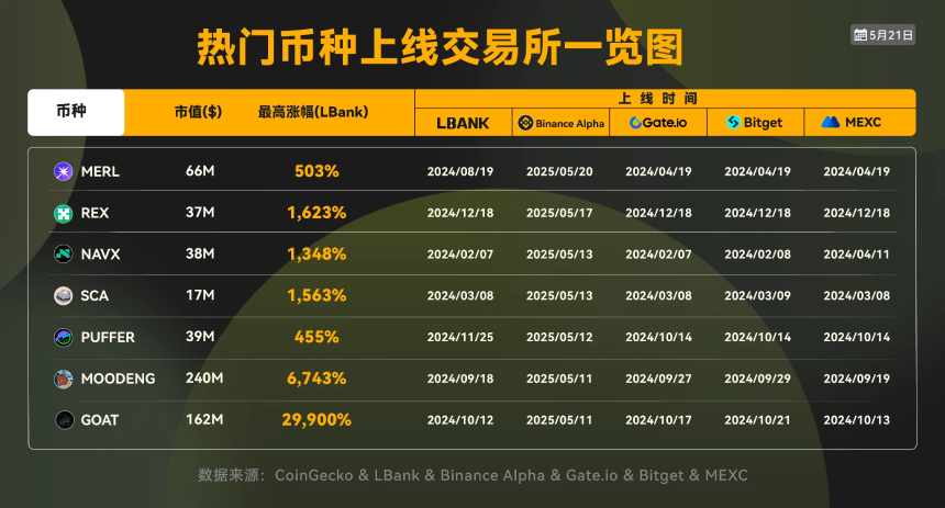 LBank如何在加密市场中通过情绪套利构建叙事闭环？