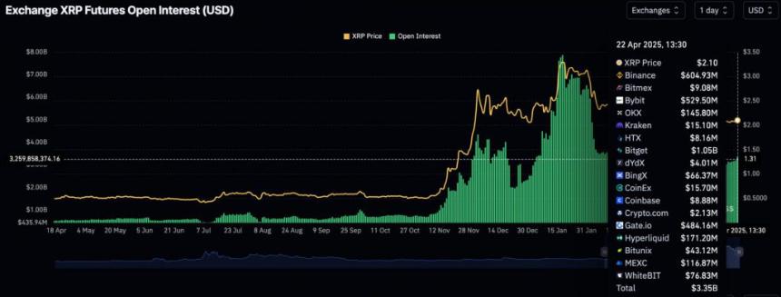 瑞波币价格预测:ETF 推出,5000 美元的 XRP 可能让你的未来上涨 580%