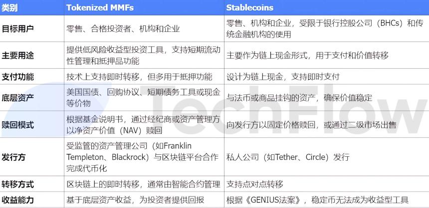 报告解读：美国财政部智囊团，怎么看待稳定币？
