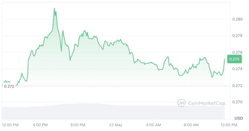 如果Canary Capital的ETF申请获得批准,波场的TRX会涨到多高?