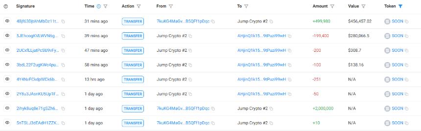 Is Jump Crypto returning as a market maker on Solana?