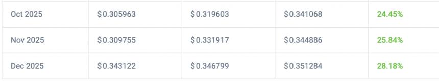 如果Canary Capital的ETF申请获得批准,波场的TRX会涨到多高?