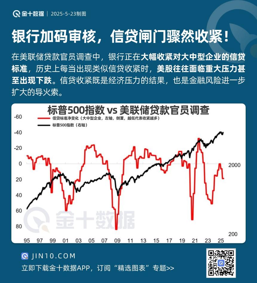 银行加强审核力度,信贷政策突然收紧