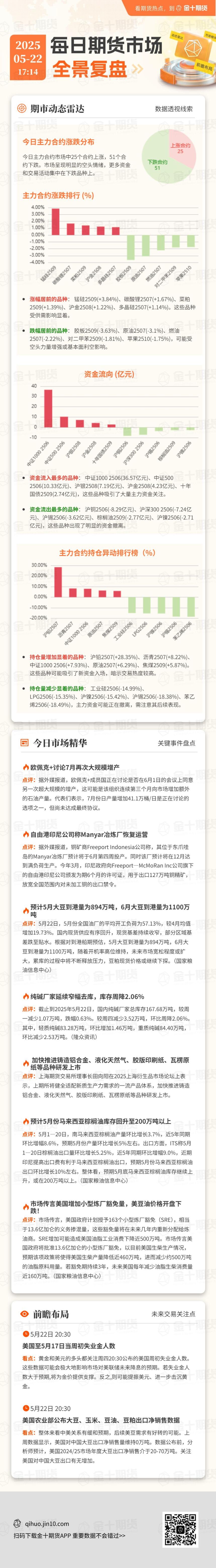 每日期货全景复盘5.22:OPEC+讨论7月再次大幅增产 ,原油价格持续下跌