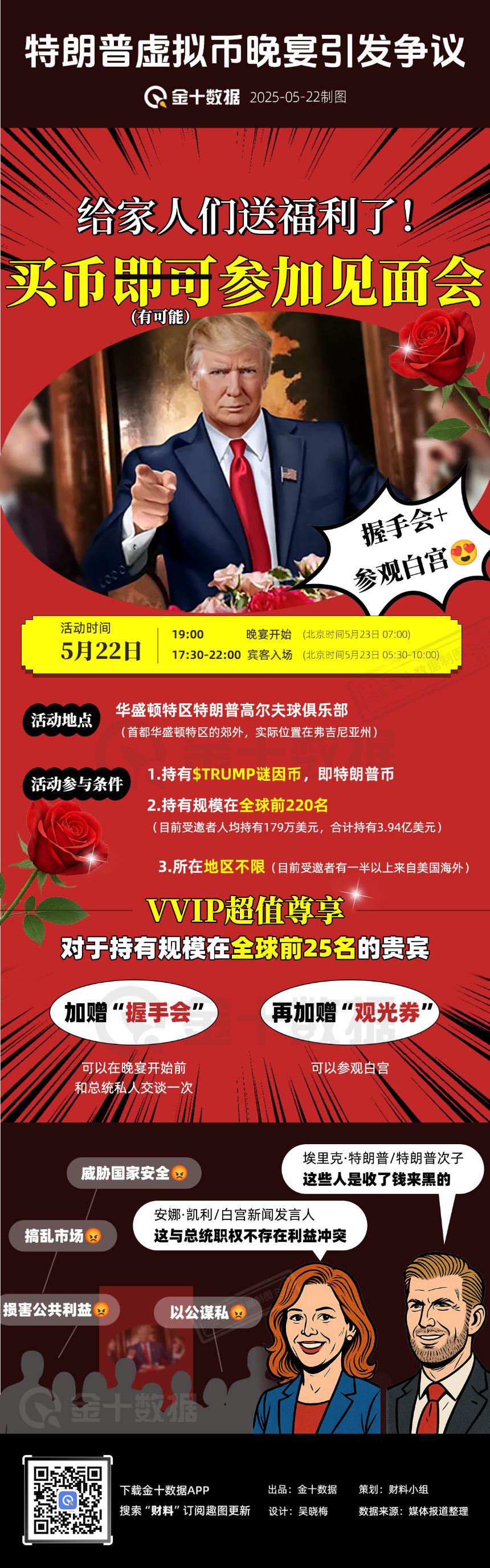 特朗普虚拟币晚宴引发“腐败”质疑|财料