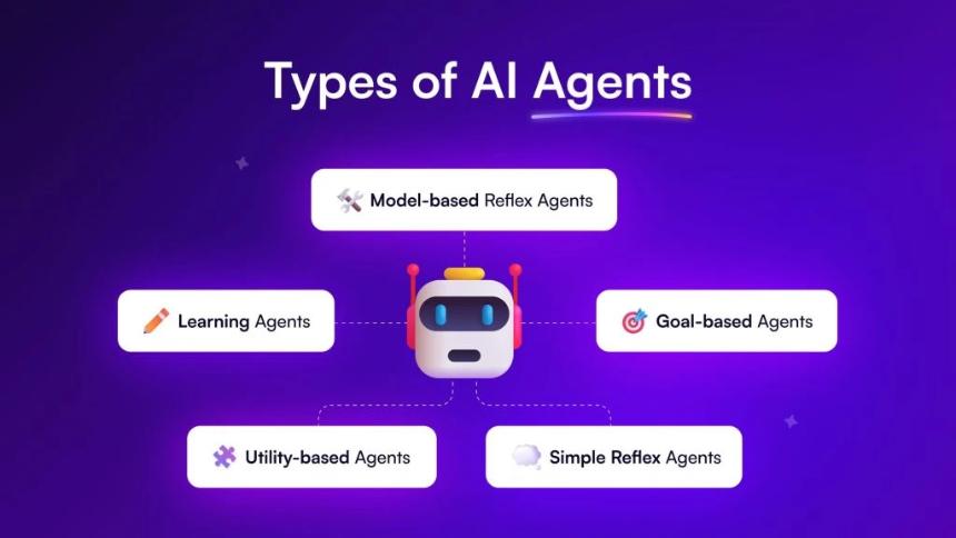 DeFAI解密：AI代理引领Web3革命