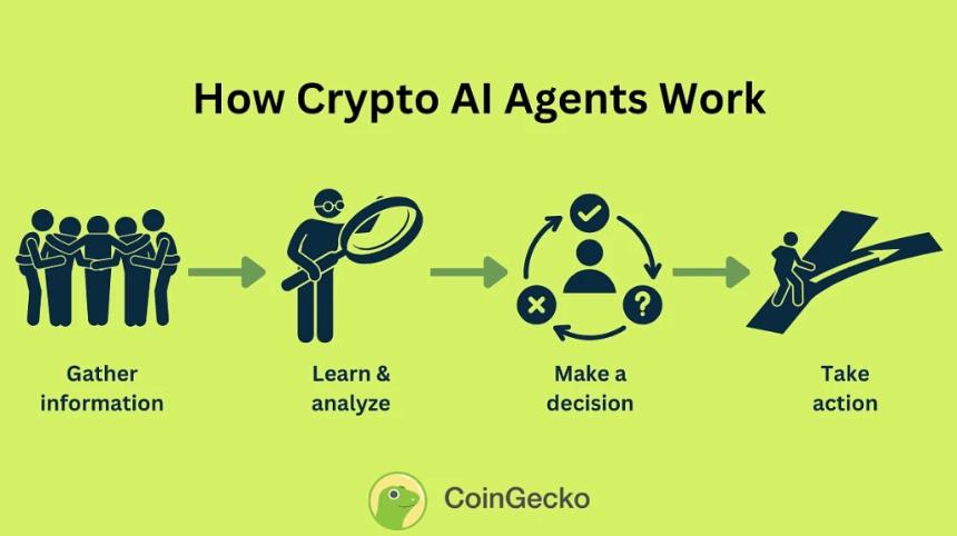 DeFAI解密：AI代理引领Web3革命